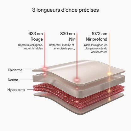 ByMalina Masque Clinique